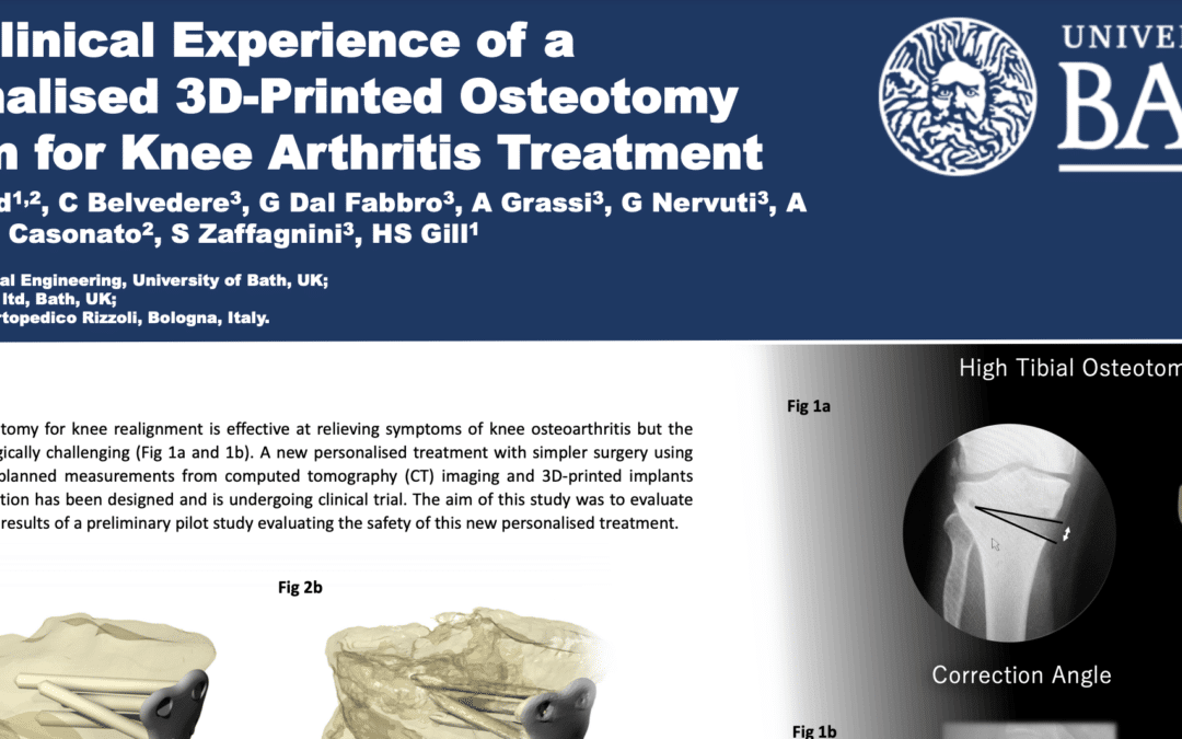 Custom-Made Devices Represent a Promising Tool to Increase Correction Accuracy of High Tibial Osteotomy: A Systematic Review of the Literature and Presentation of Pilot Cases with a New 3D-Printed System