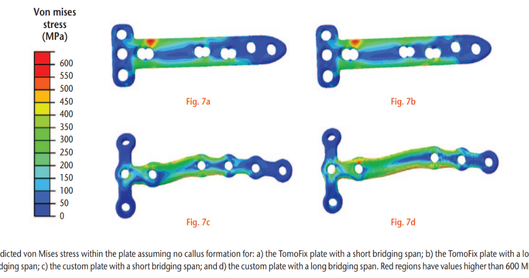 Effects of plate design on the performance of HTO plates